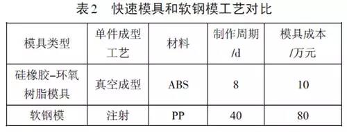 深挖兩年，秋平模型借助金石3D打印機(jī)崛起為重慶汽車手板之最