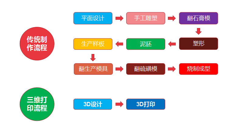 重磅！金石三維獲央視新聞聯(lián)播報(bào)道，憑高新技術(shù)實(shí)力爭當(dāng)中國出口先鋒